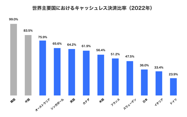 column_chart241227