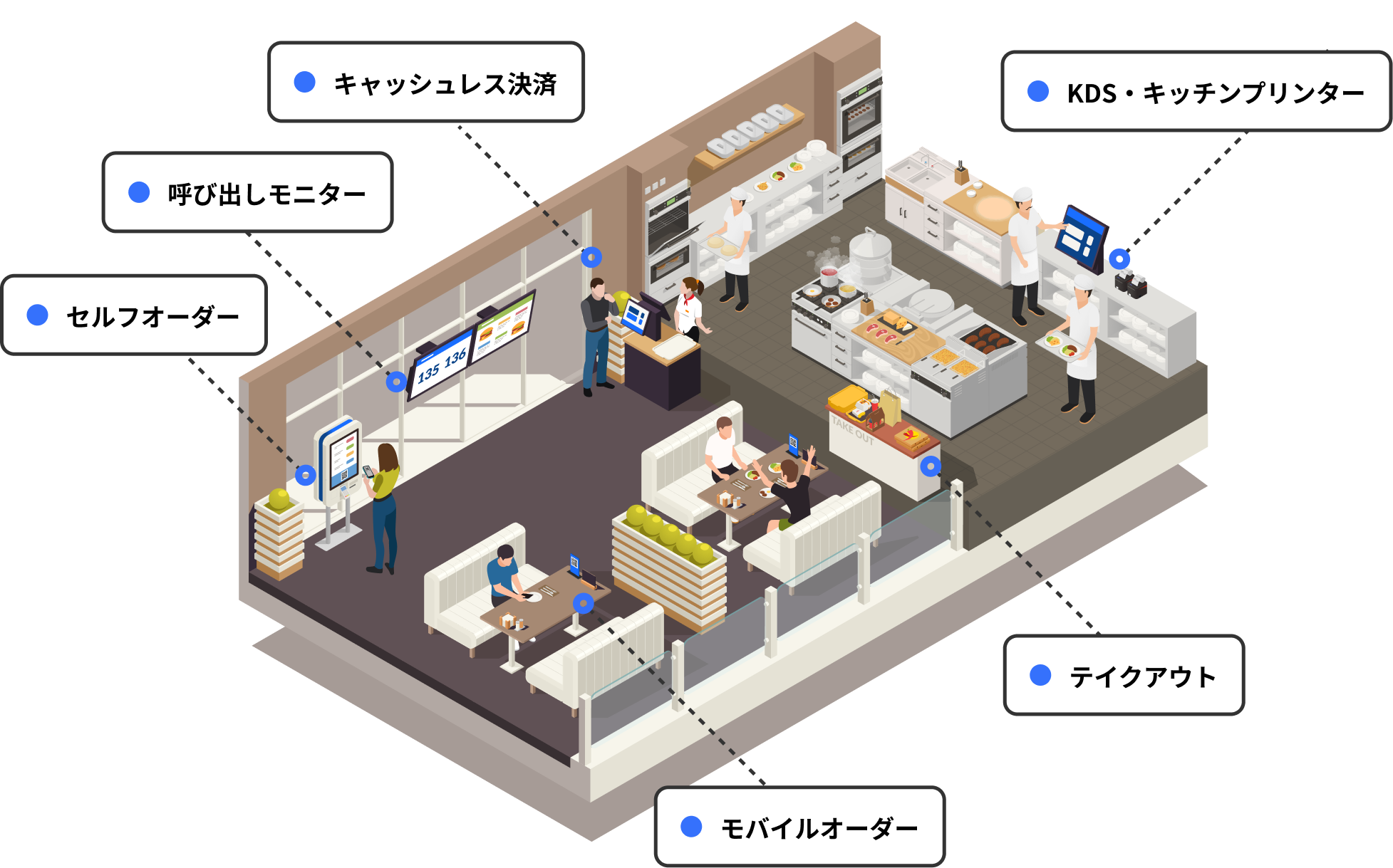 飲食店｜モバイル決済対応の簡易セルフレジ-OneQR
